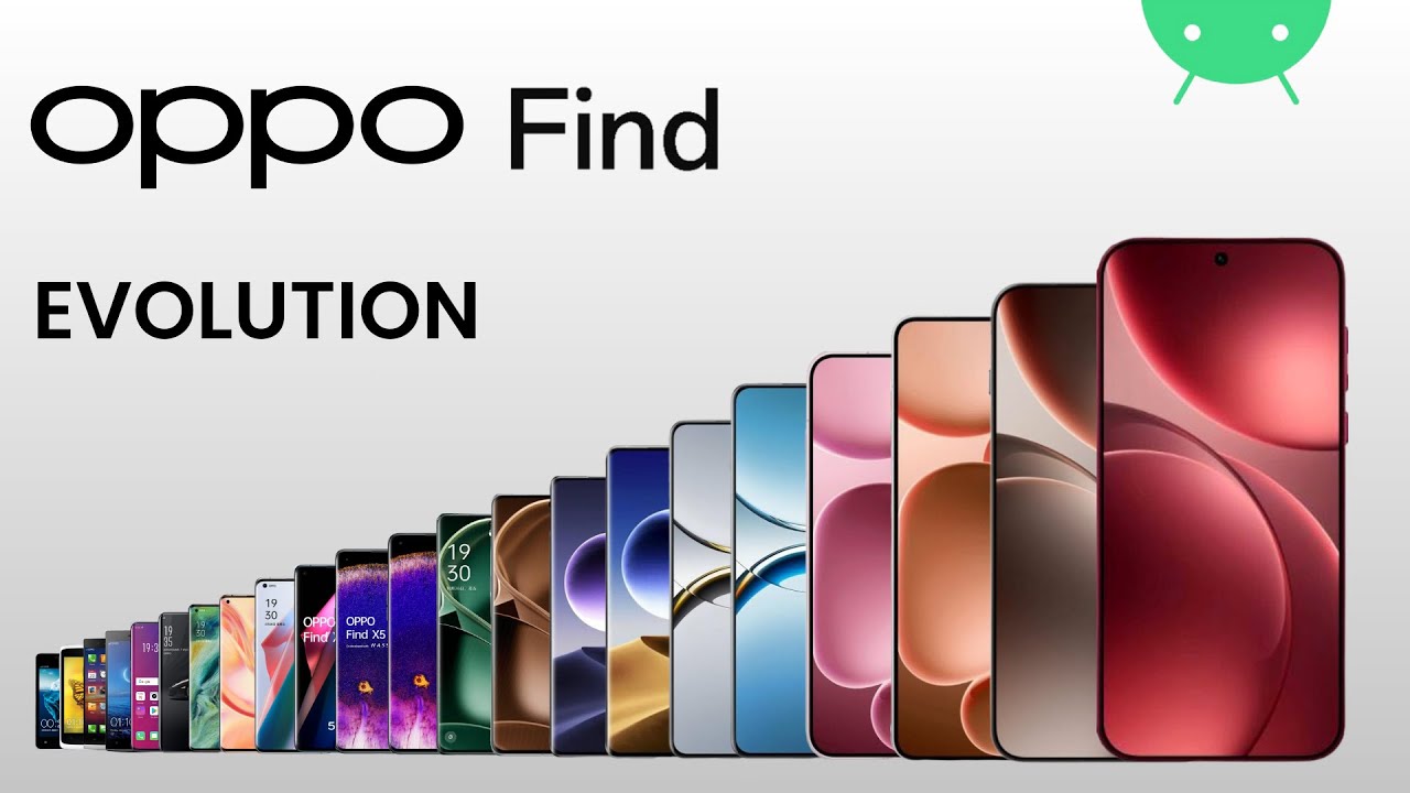 Evolution of Oppo Find Series | 2012 - 2025