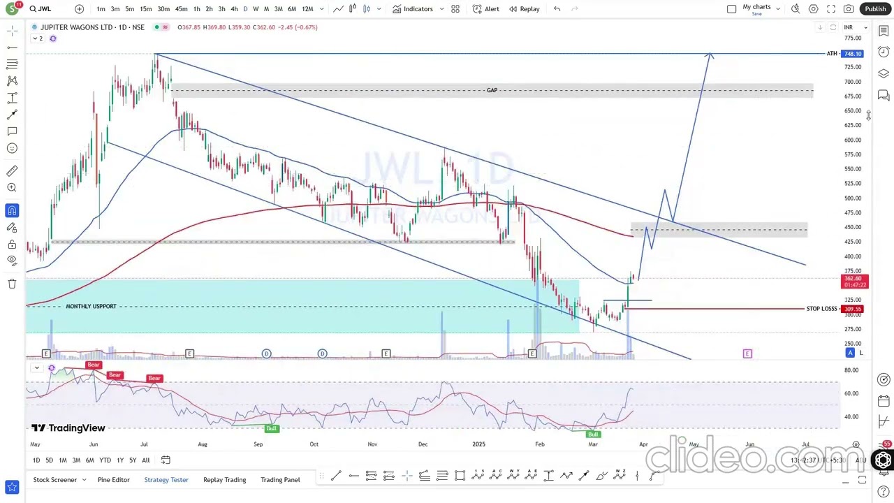 Jupiter Wagons Ltd (JWL) Stock Analysis