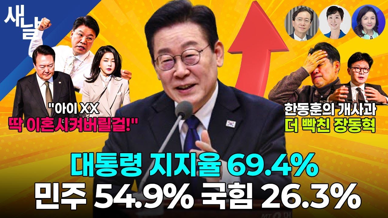 [재밌는 정치시사] 대통령 지지율 70% 육박 / 이번 주 5,000 향해가는 코스피 / 윤석열에게 점점 불리해지는 재판 현황 / 한동훈의 개사과 더 빡친 장동혁 등
