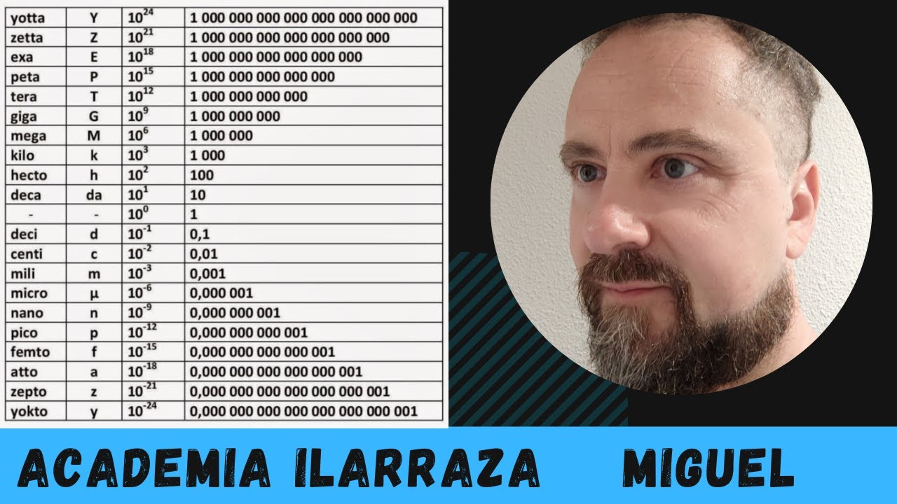 Factores Unidades de conversión notación científica Mega Giga Tera femto atto zepto