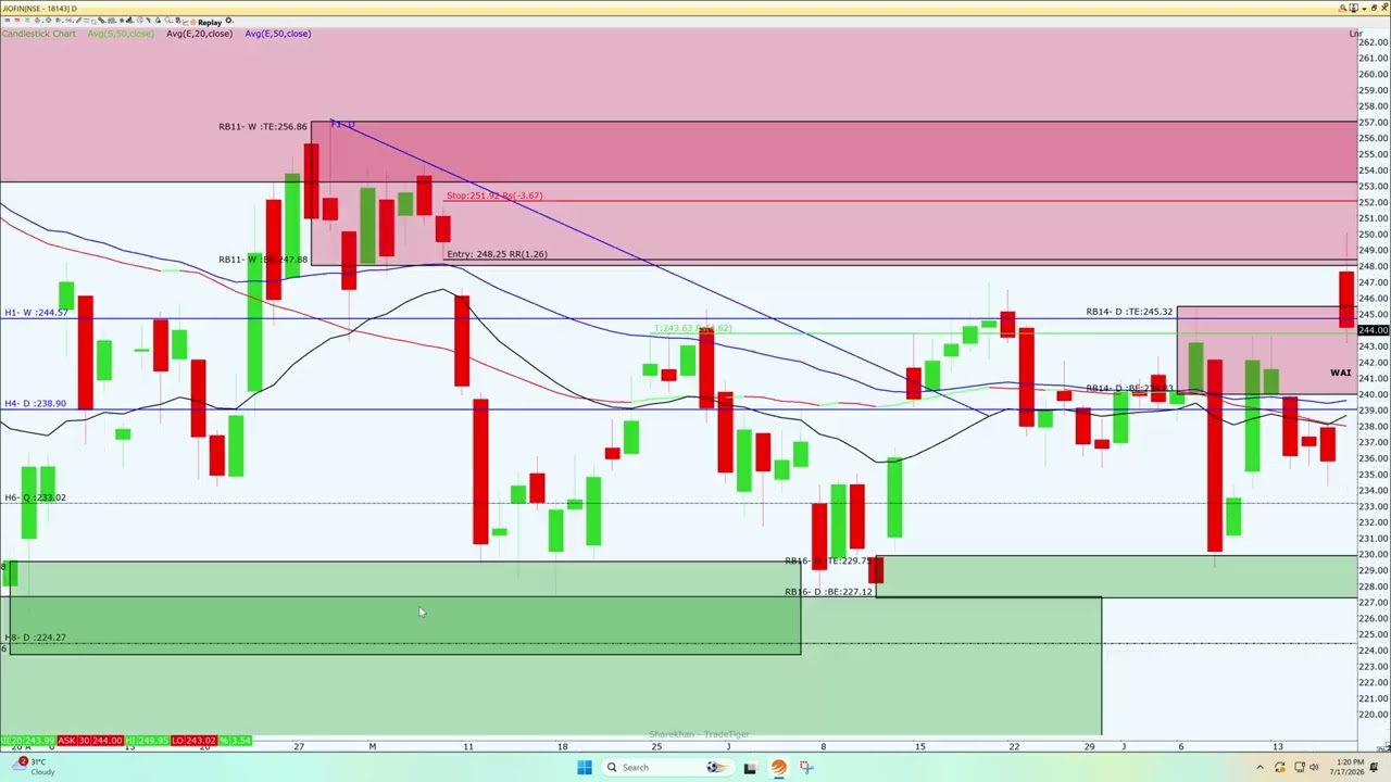 JIOFIN TRADE LOGIC | JULY MONTHS | TRADE NO 4