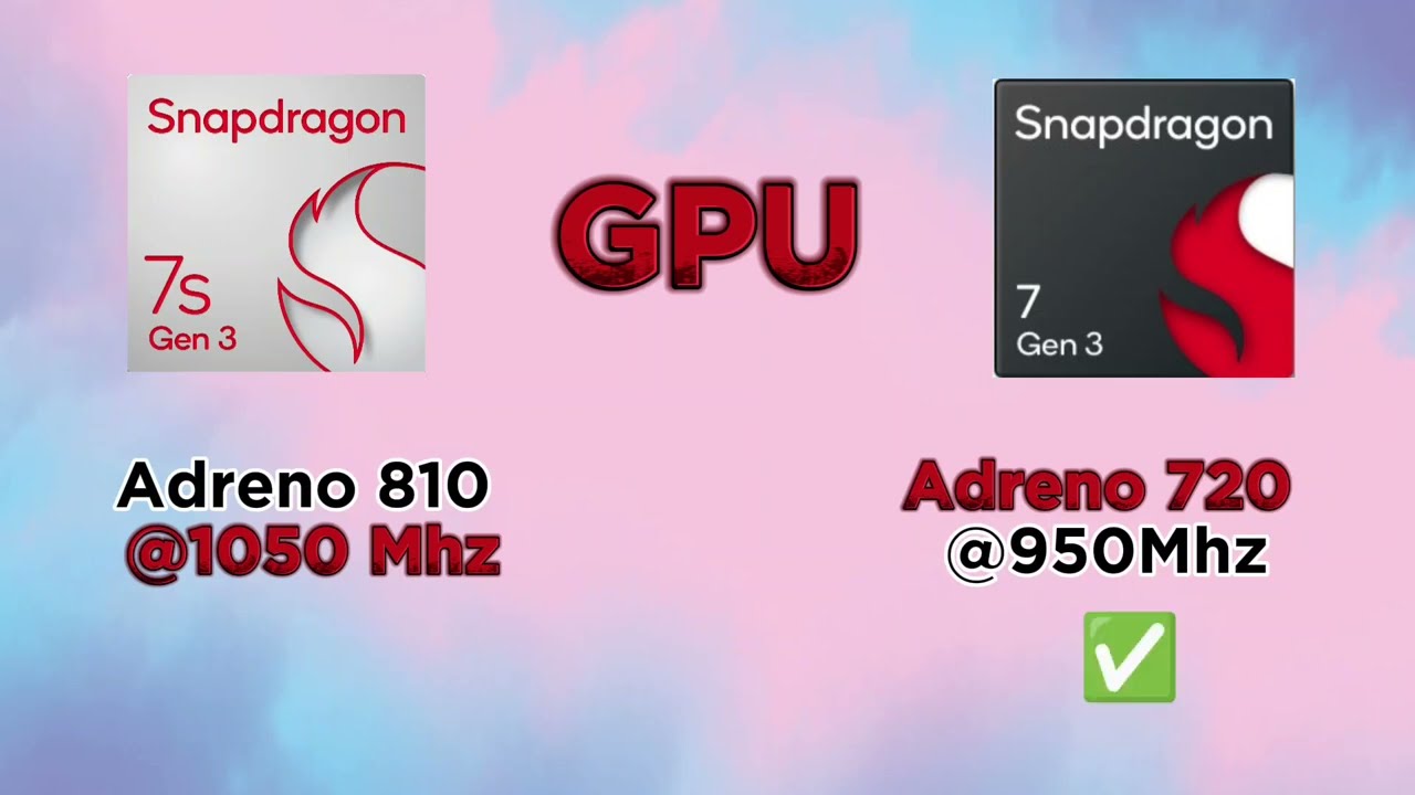 Snapdragon 7s Gen 3 V/S Snapdragon 7 Gen 3 🔥