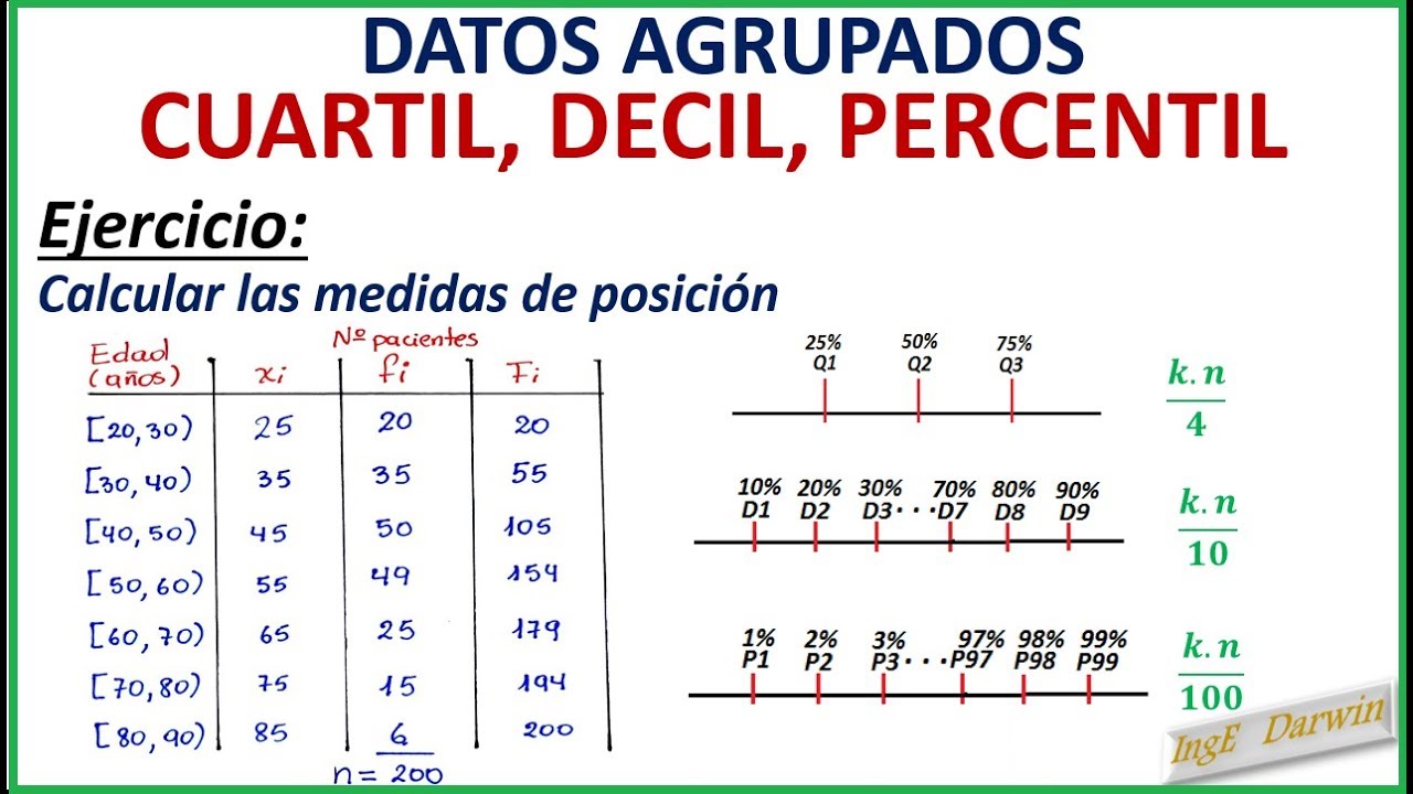 MEDIDAS DE POSICIÓN (CUARTIL, DECIL, PERCENTIL) - DATOS AGRUPADOS