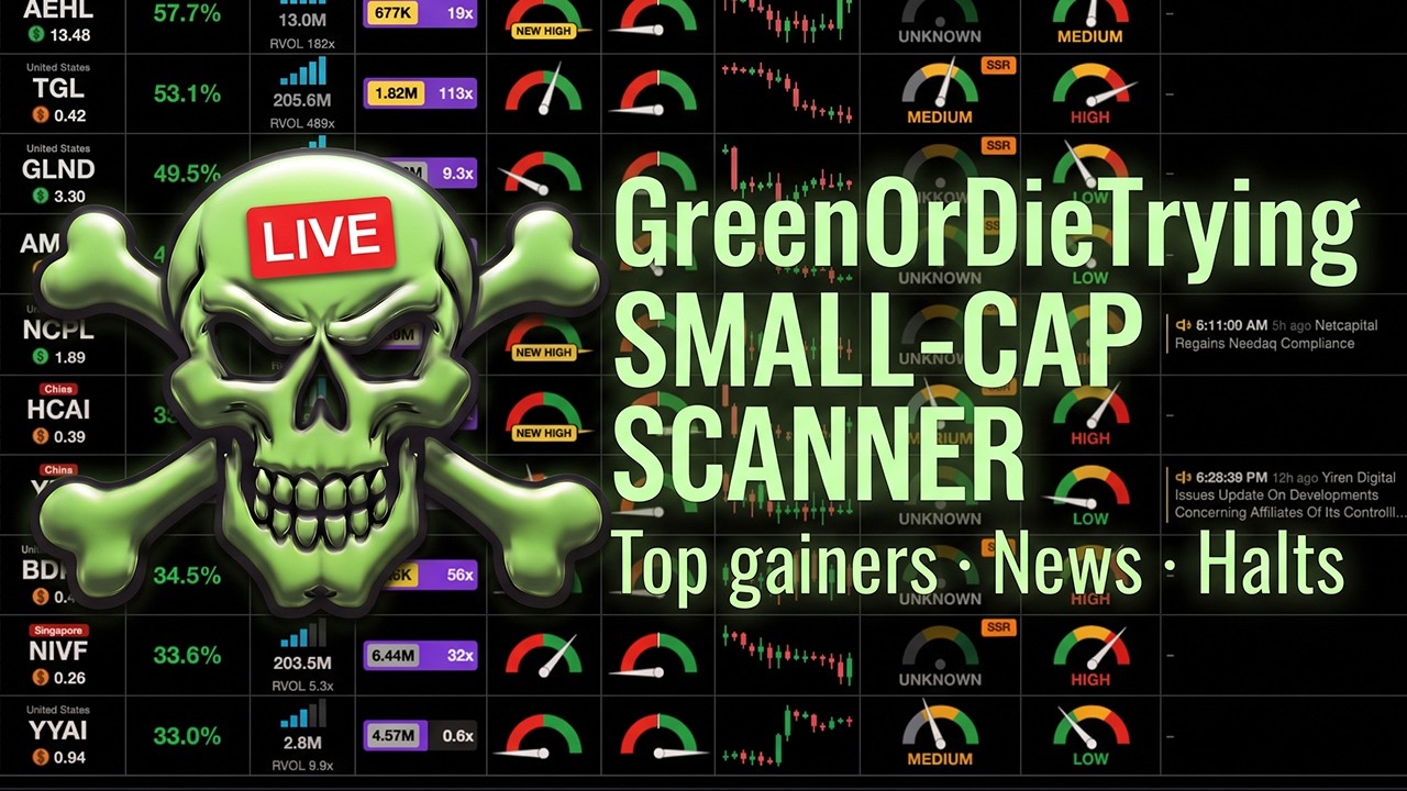 🔴 Live Stock Scanner, Real-Time | Premarket Gappers, Low Float Momentum & Halts | 10/20/2026