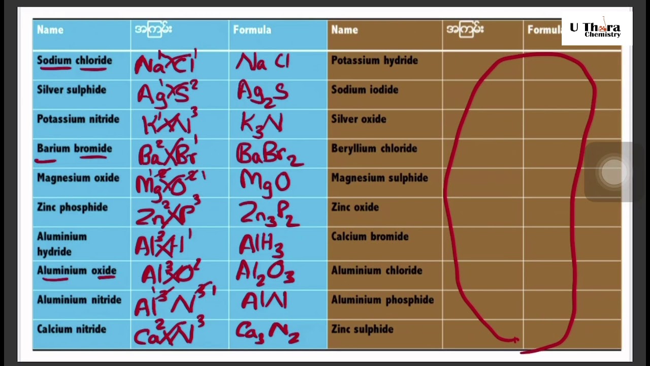 Basic Chemistry (part 4)