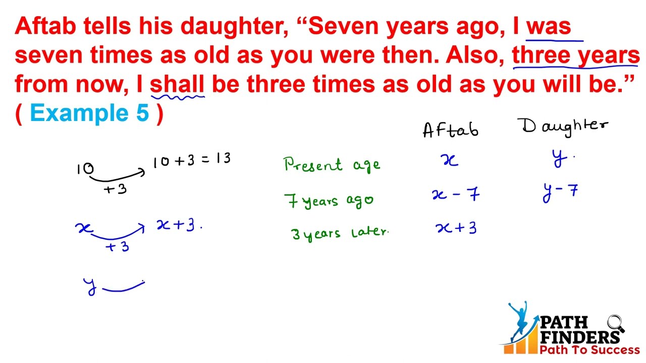 Age Problems For Class 10 CBSE 2025
