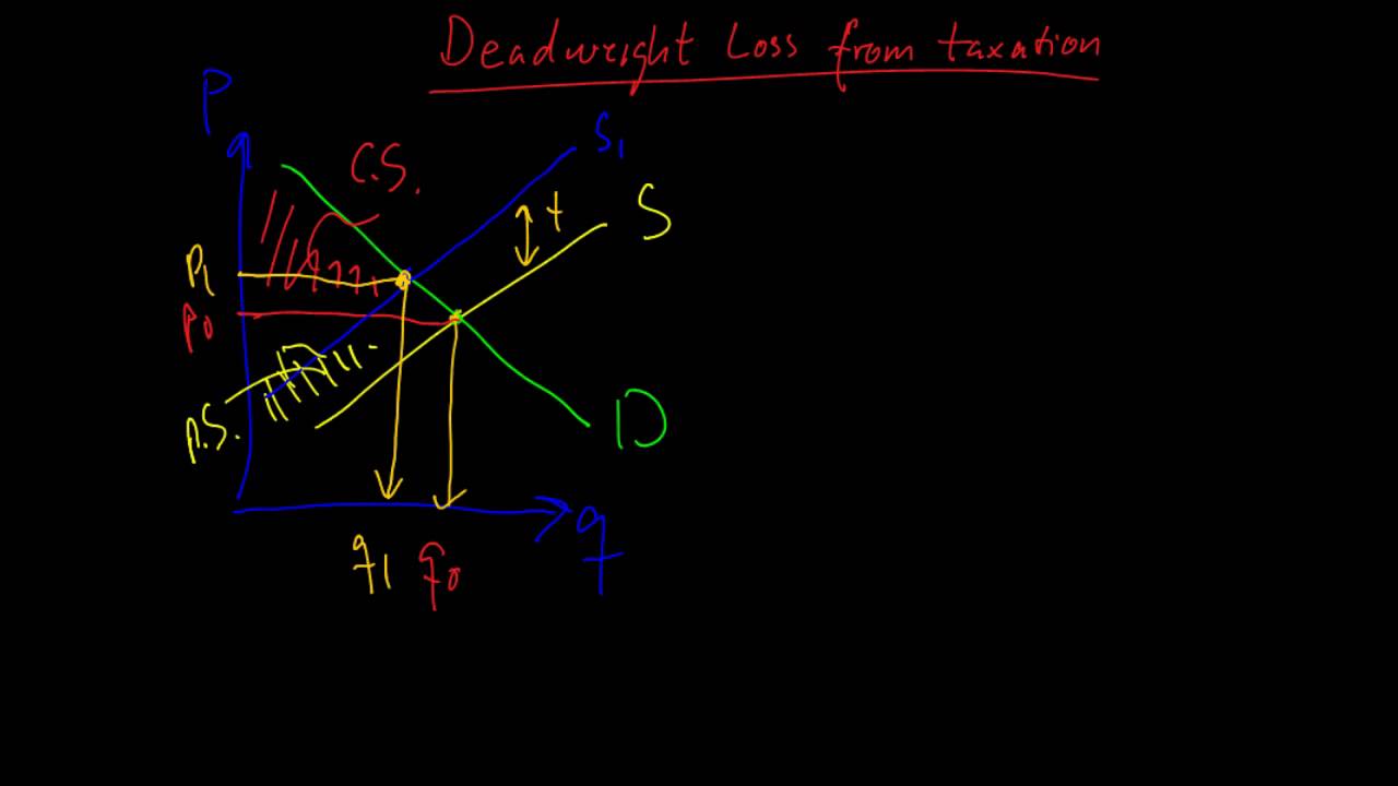 deadweight loss from taxation