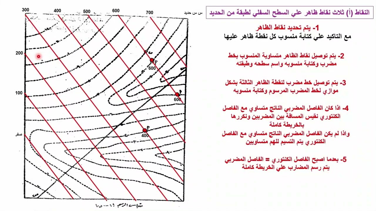 الحالة الرابعة:رسم مكاشف الطبقات المائلة بمعلومية ثلاث نقط ظاهر علي الاقل منهم اثنين علي نفس المنسوب