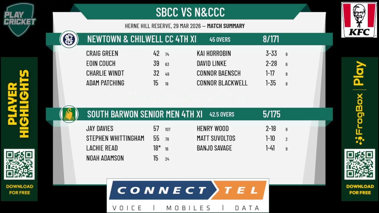 South Barwon Senior Men 4th XI v Newtown & Chilwell CC 4th XI
