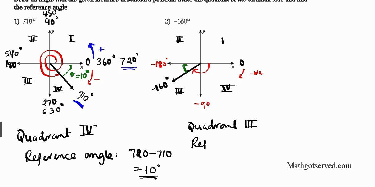 Graphing Standard angle reference angle quadrant