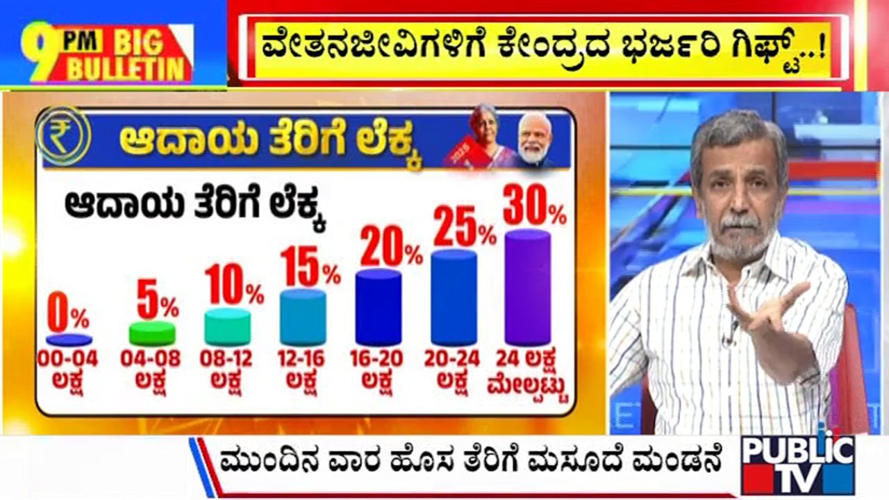 Big Bulletin With HR Ranganath | ಮೋದಿ ನೇತೃತ್ವದ 3.O ಸರ್ಕಾರದ ಮೊದಲ ಬಜೆಟ್..!  | Feb 01, 2025