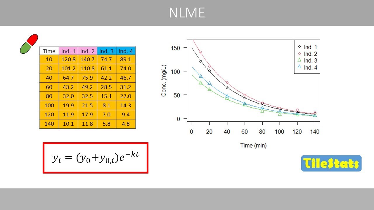 Nonlinear mixed effects models (NLME) - explained