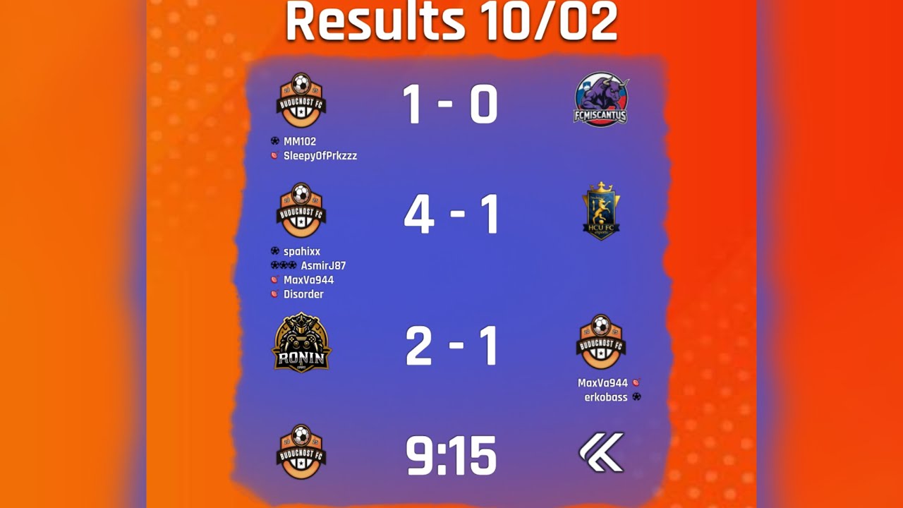 ProClubs - Buducnost FC - Balkan Premier S16 W3