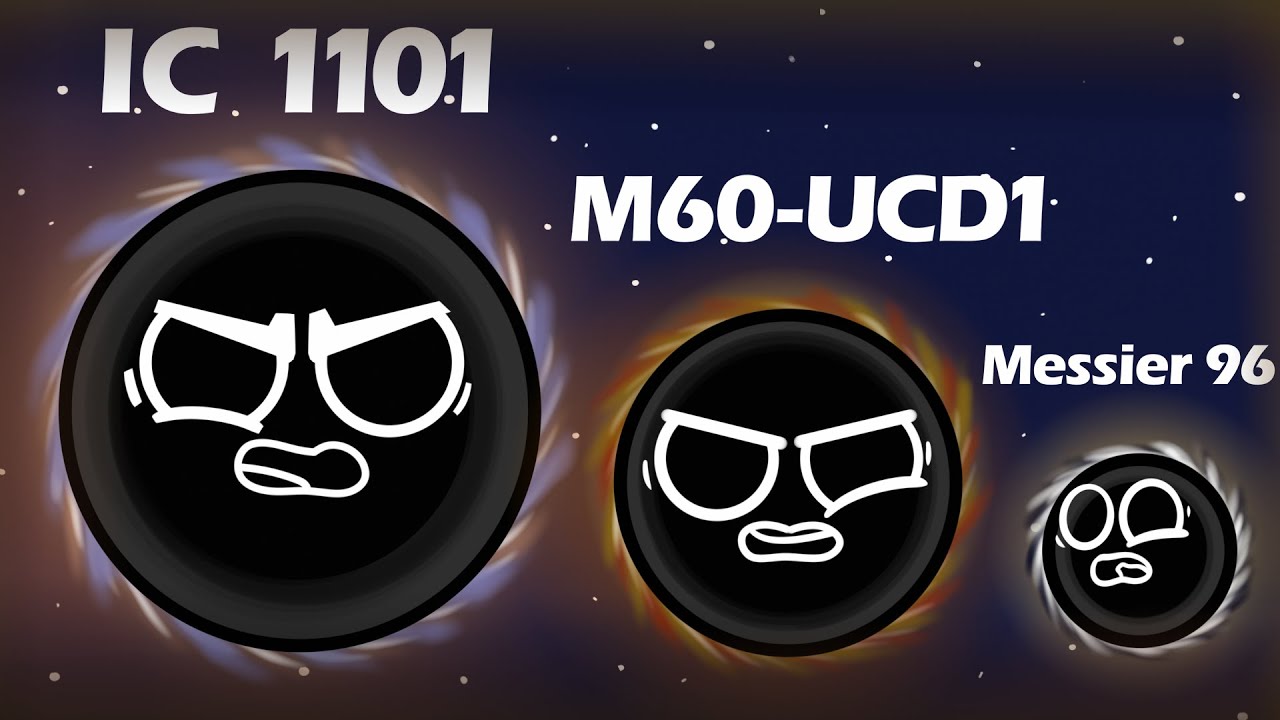 Black Hole Size Comparison