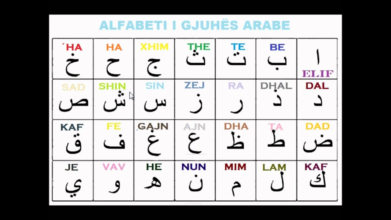 1. Shkronjat e alfabetit t&euml; gjuh&euml;s arabe