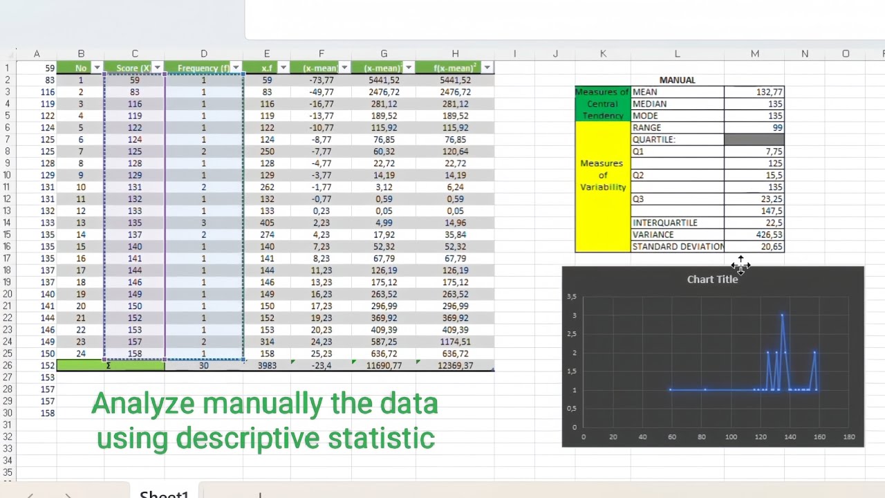 TUTORIAL OF THE ANALYZE MANUALLY THE DATA USING DESCRIPTIVE STATISTIC