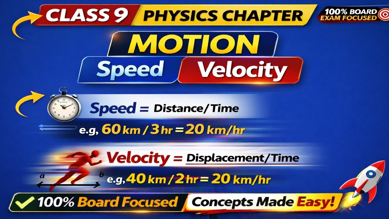 speed and velocity