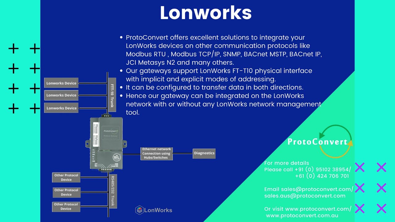 Lonworks | ProtoConvert - Your Integration Partner