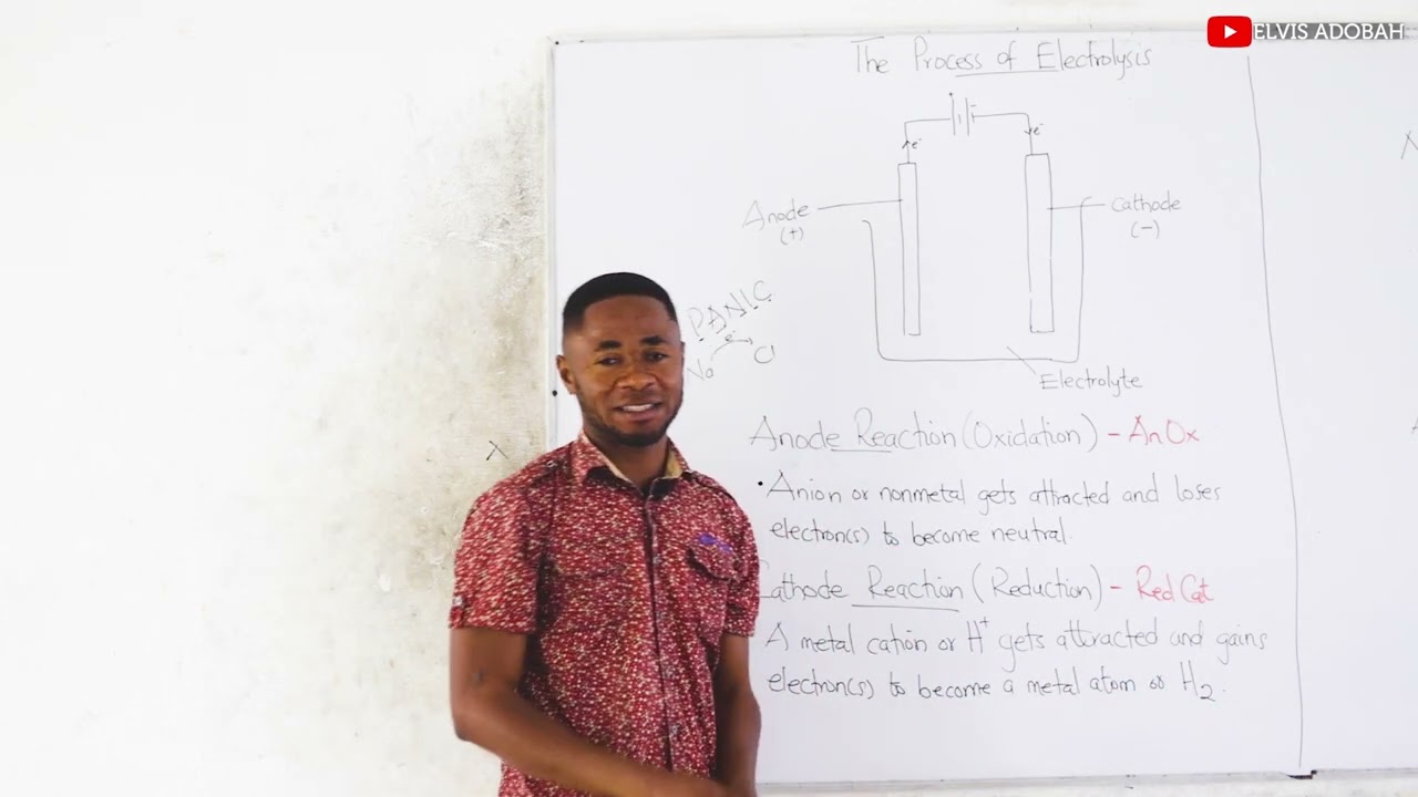 The Process of Electrolysis (SHS Chemistry)