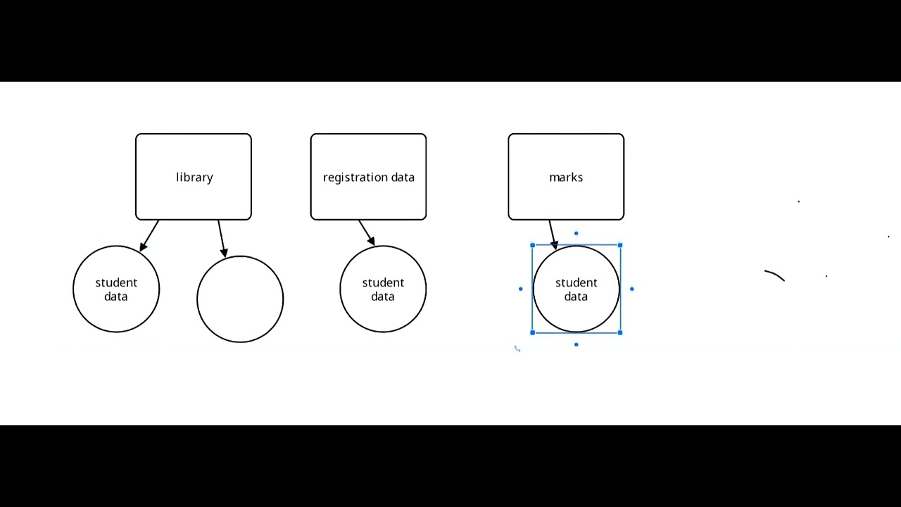 Intro to sql