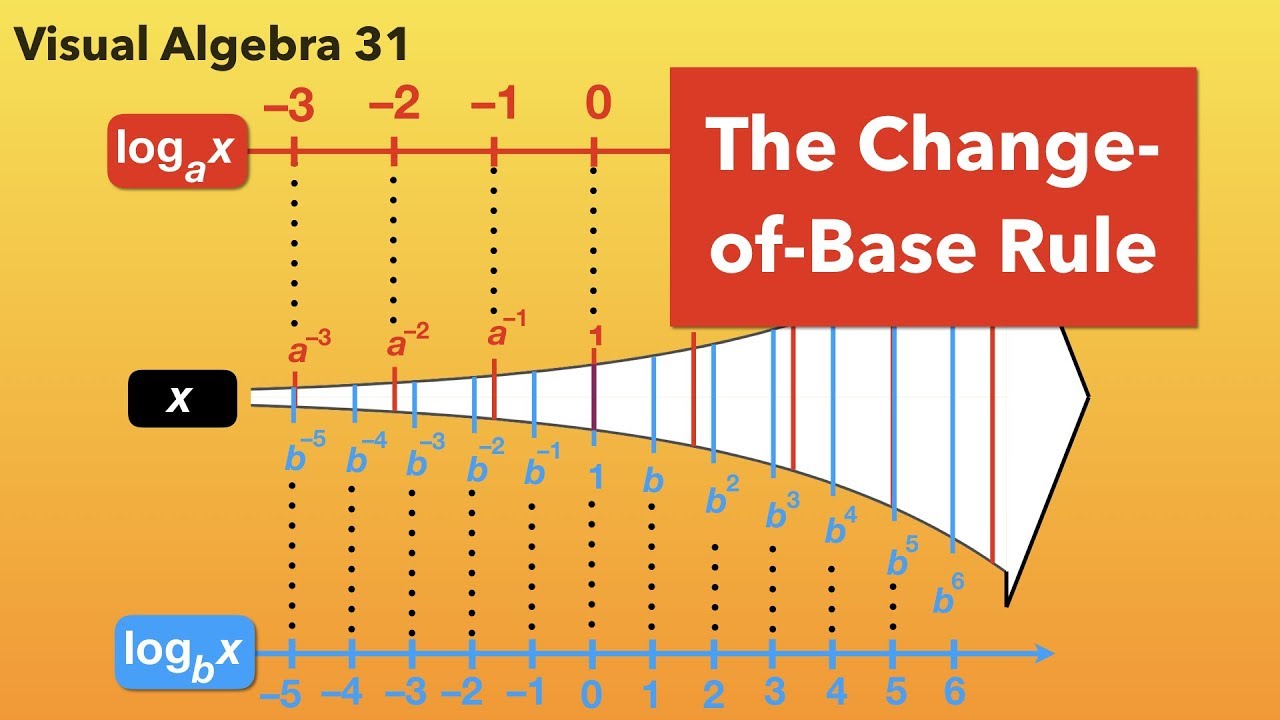 Visual Algebra 31: The Change-of-Base Rule