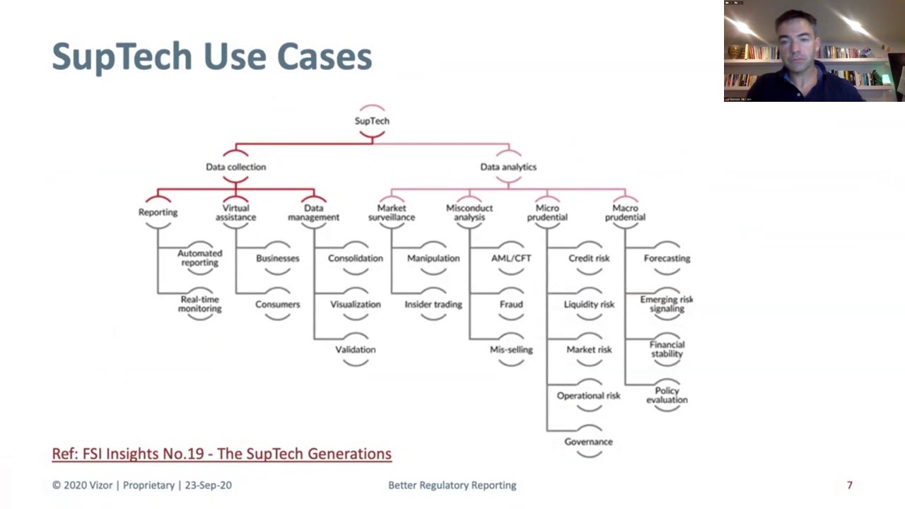 Global RegTech Summit 2020 - Regulatory Reporting  When SupTech meets RegTech