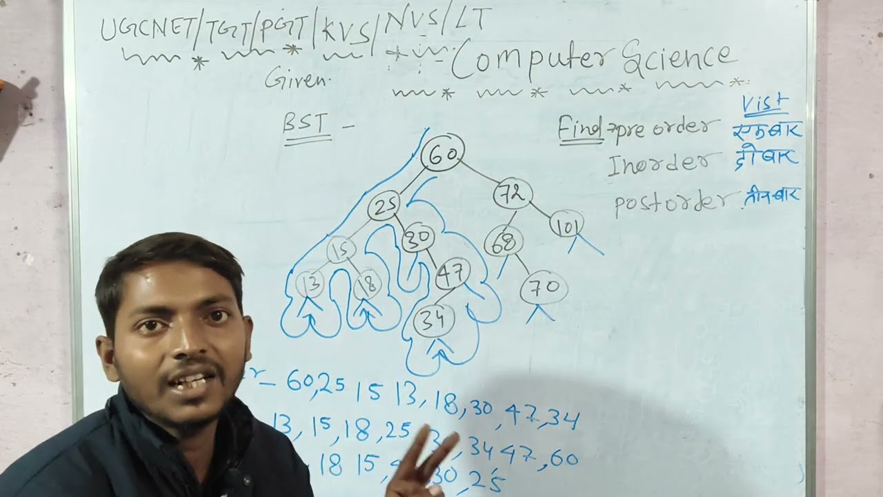 Lt/TGT/PGT/UGC NET computer science (data structure - BST, Preorder inorder postorder) short tricks 