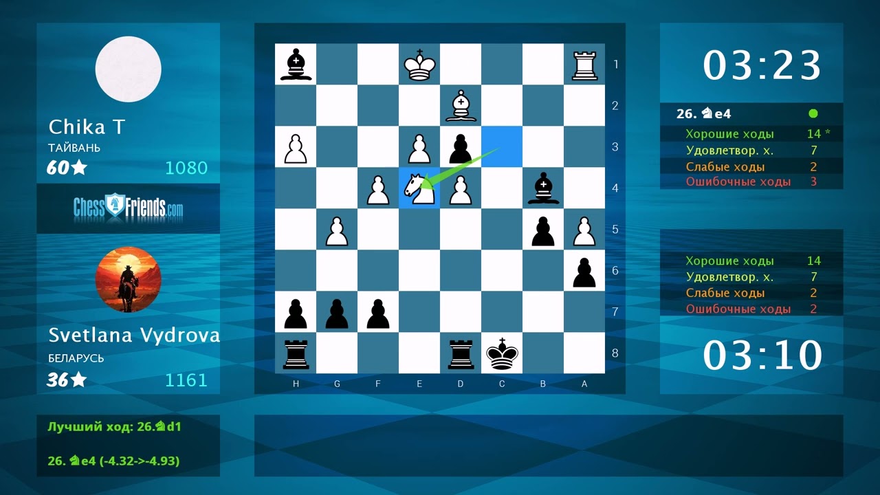 Анализ шахматной партии: Chika T - Svetlana Vydrova, 0-1 (по ChessFriends.com)