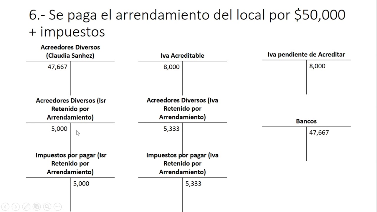 Impuestos por pagar