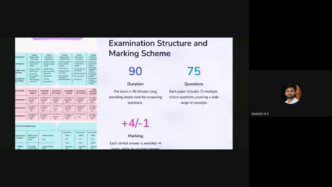 CUET - PG: All You Needs to Know I IQ CAREER Webinar