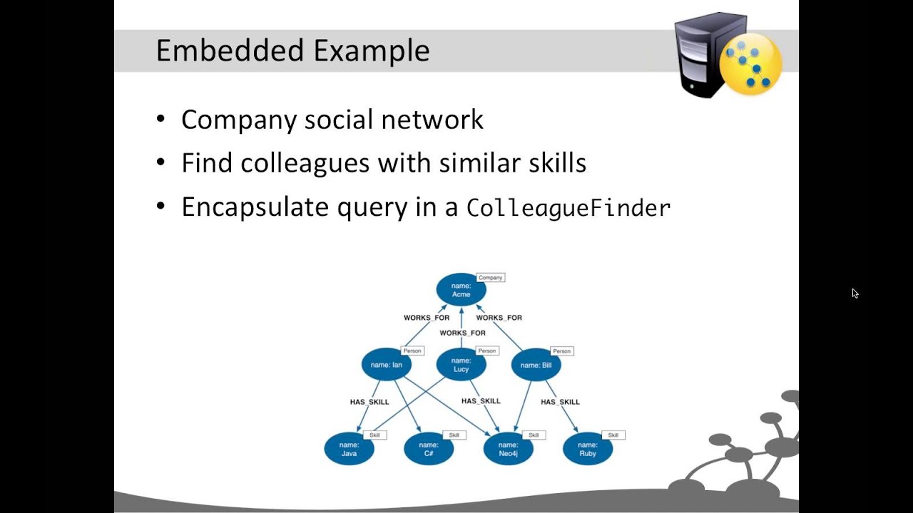 Test Driven Graph Modelling | Ian Robinson, Engineer at Neo Technology