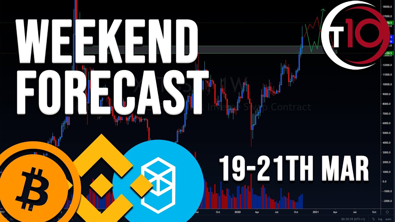 Our weekend Crypto Predictions- BTC, IOST, BNB, TFUEL, FTM, NANO, ICX