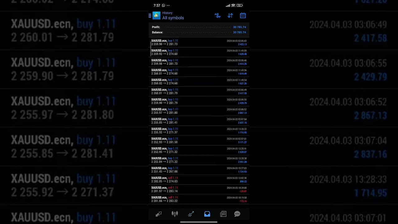 Engulfing = killing gold 