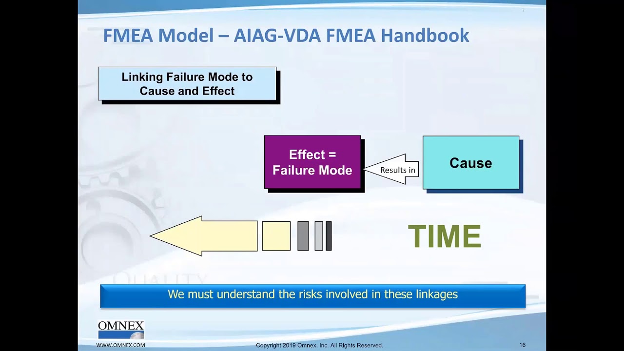 Relearning the FMEA   AIAG VDA FMEA   Quality Digest