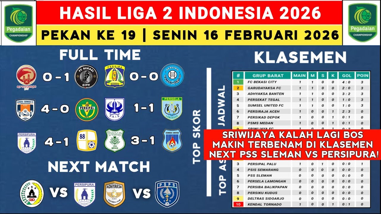 Hasil Liga 2 Indonesia 2026 - Sriwijaya vs Bekasi City - Klasemen Pegadaian Liga 2 2025 Terbaru 