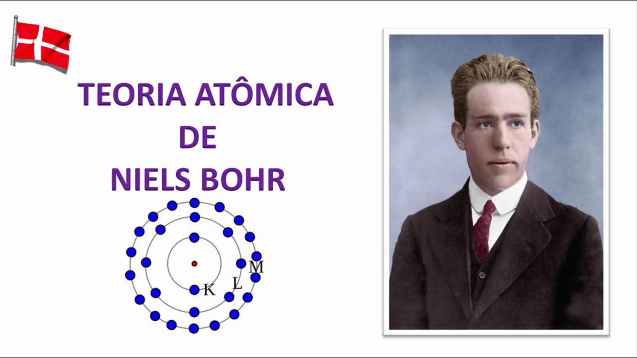 09 - Modelo atômico de Niels Bohr