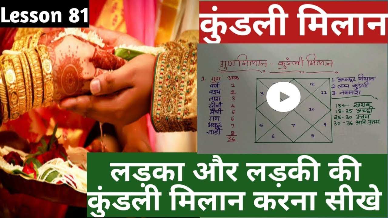 Lesson 81-कुंडली मिलान कैसे करें, kundli milan kaise kare, gun milan kaise kre, kundli match jyotish
