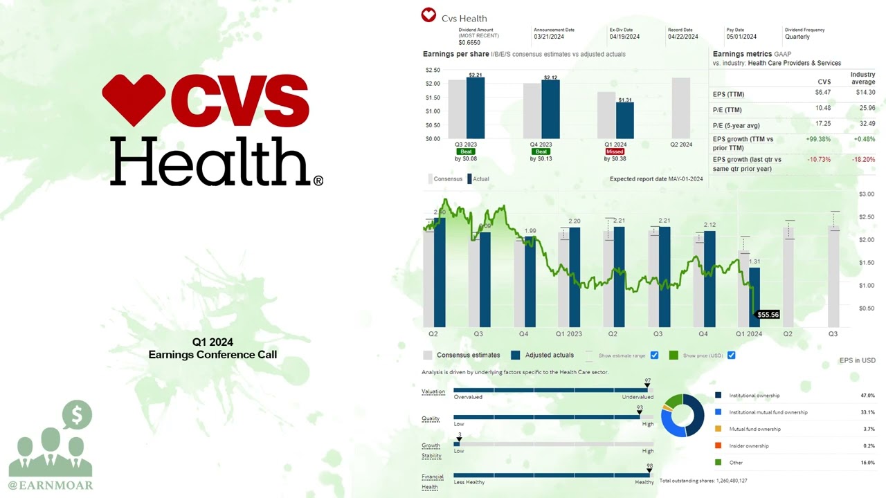 $CVS CVS Health Q1 2024 Earnings Conference Call