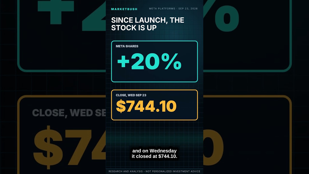 Meta Added $200B in Two Weeks. On a $20 AI Agent? #Shorts