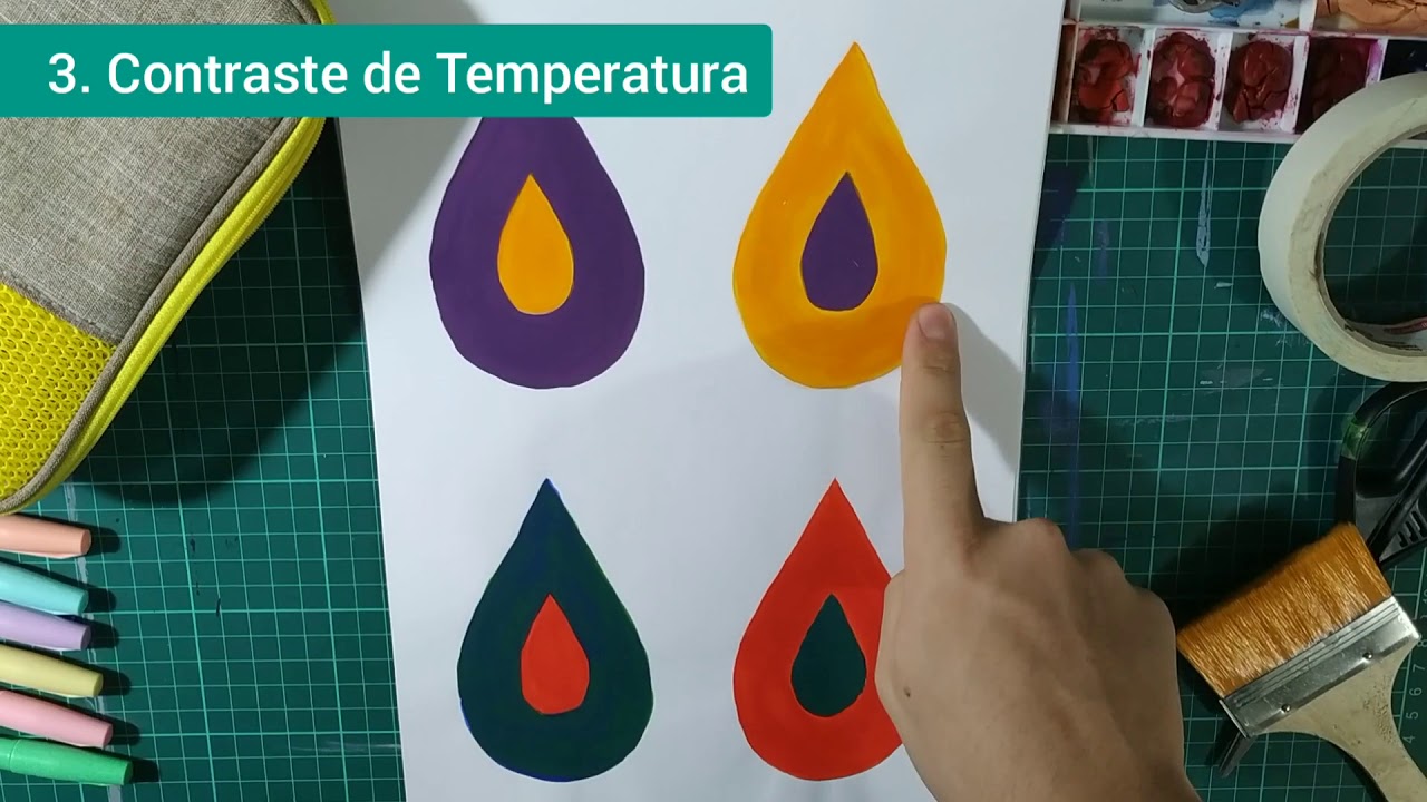 La ley de los 7 Contraste - Artes Visuales