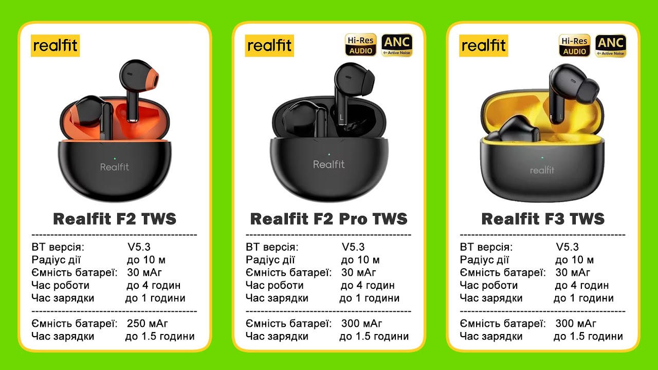 Realfit F2, F2 Pro і F3: Хто переможе в битві бюджетних TWS ?