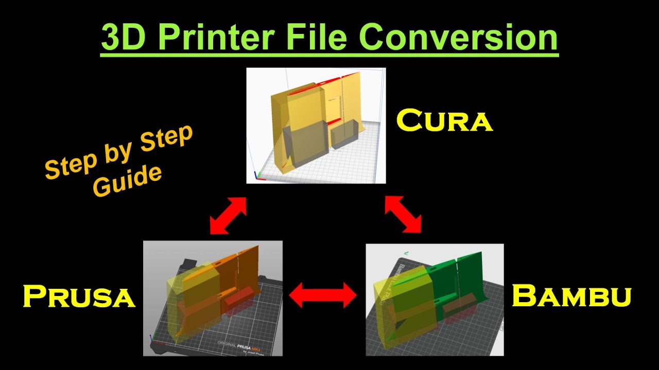 3D Print File Conversion - From Cura to Bambu Studio and Prusa