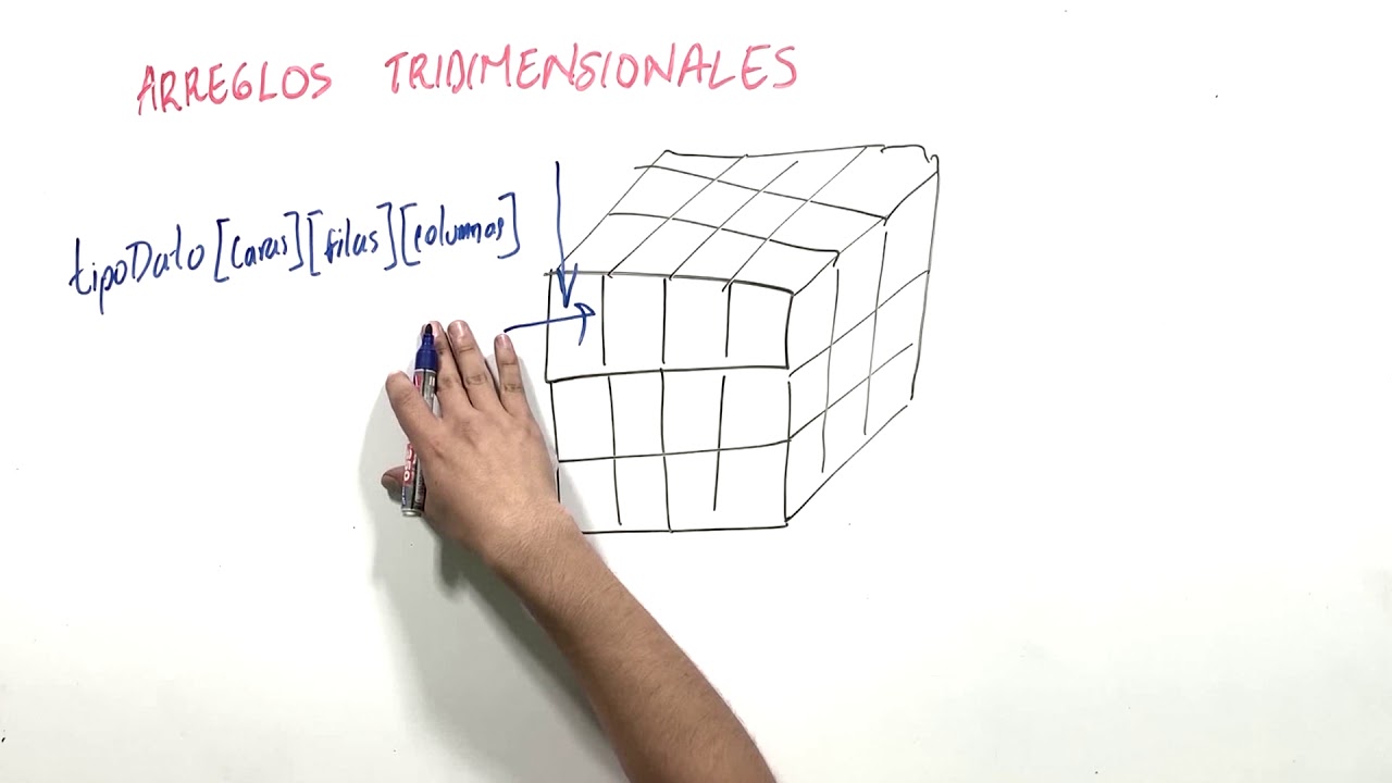 Arreglos tridimensionales