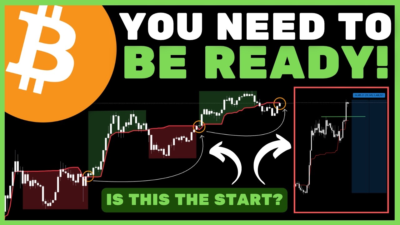 Bitcoin (BTC): Впервые за 1005 дней... Это нечто грандиозное! (ПРЕДУПРЕЖДЕНИЕ)