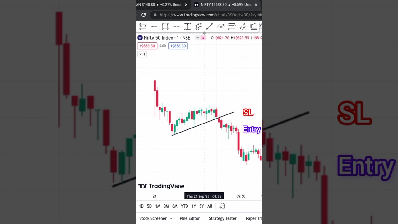 How to trade 💹 bearish flag chart pattern 📈🔥#stockmarket #trading #chartpatterns #trading #shorts