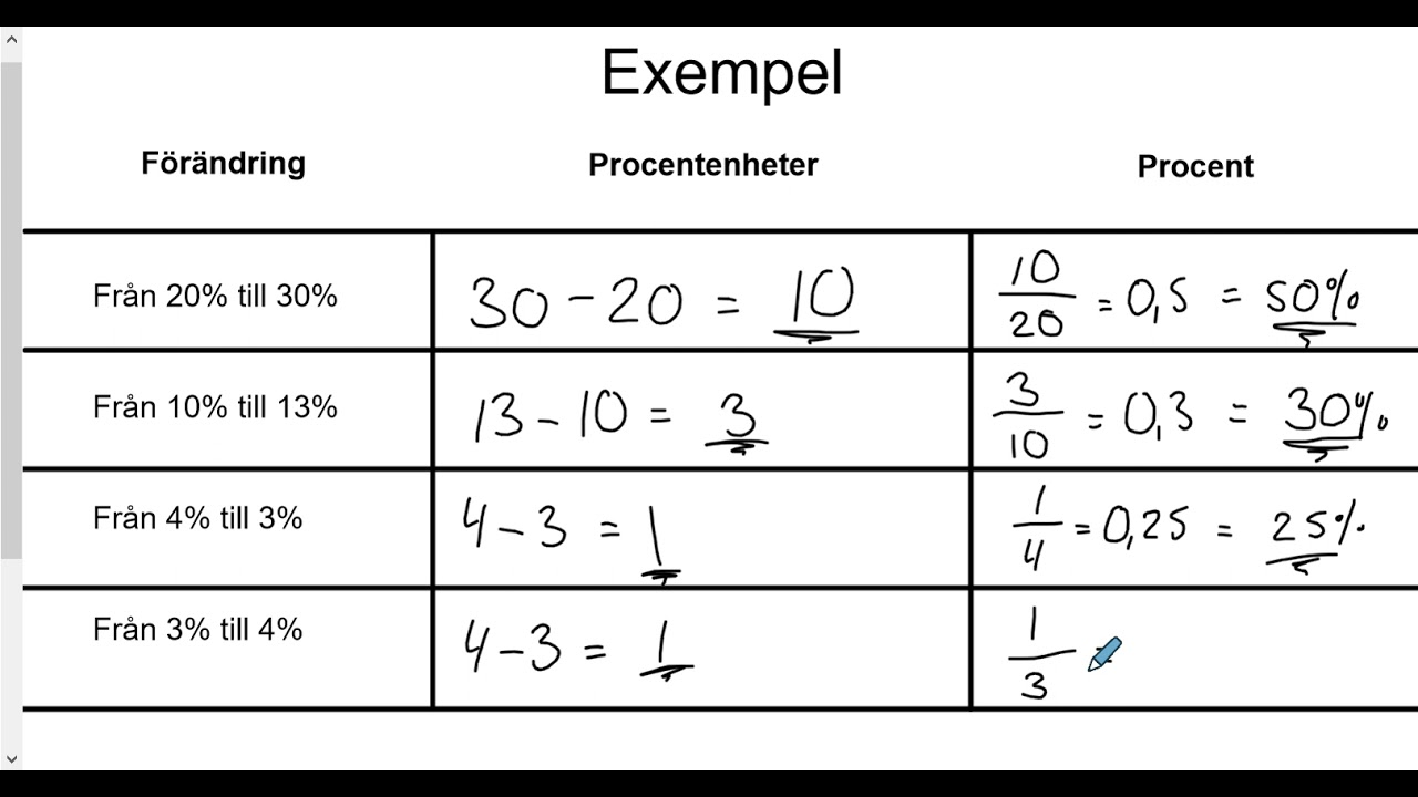 Matematik 1b: Procentenheter