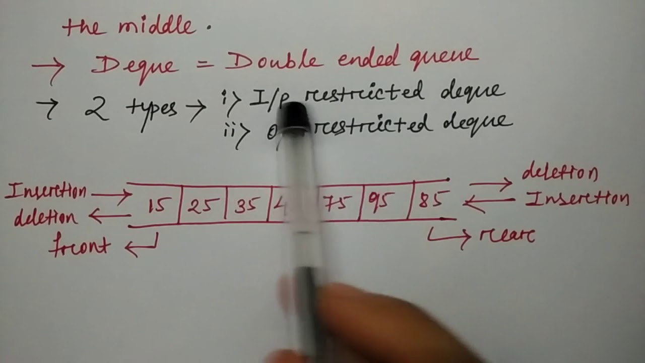dequeue in data structure | HINDI | Niharika Panda