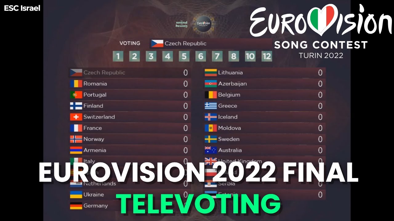 🇮🇹 Eurovision 2022: Final Full TELEVOTING Simulation