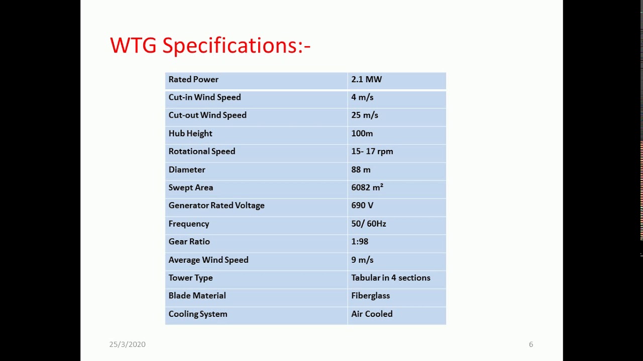 Power Quality Analysis 1 ETAP