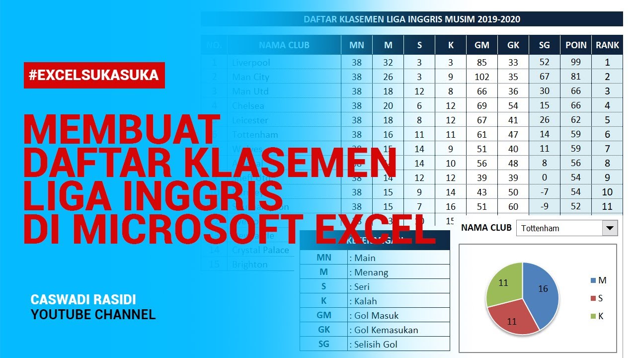 Membuat Daftar Klasemen Liga Inggris dengan Microsoft Excel